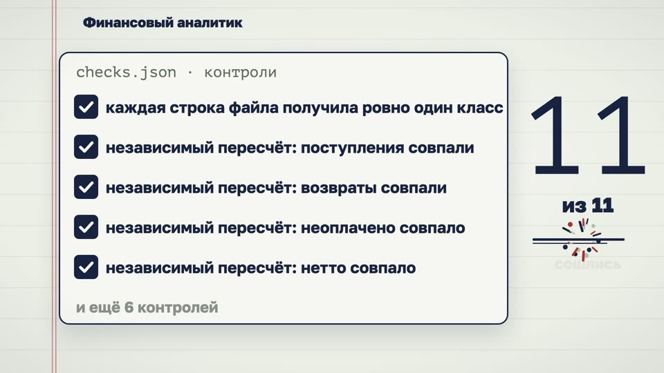 Финансовый аналитик
